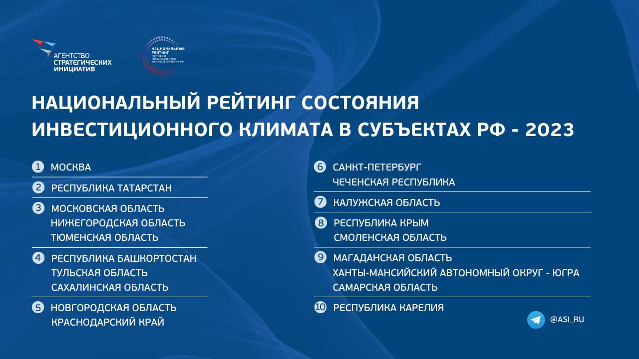 Об инвестиционных проектах